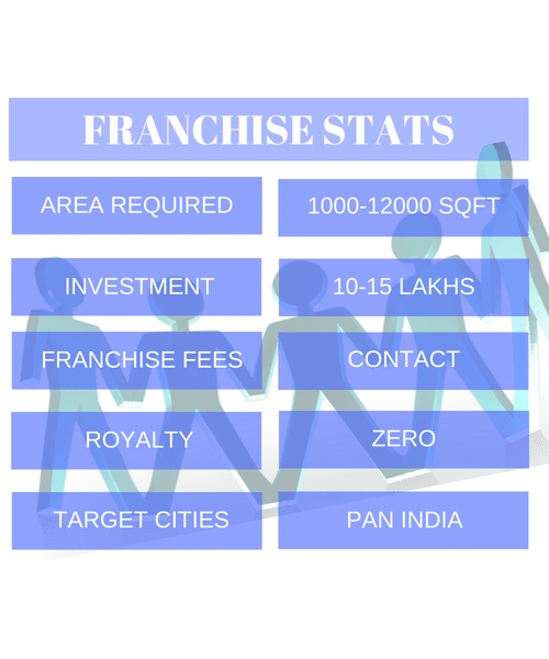 CADD Mentors Franchise 12 Ideal Partner Profile1