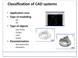 Classification Of CAD System