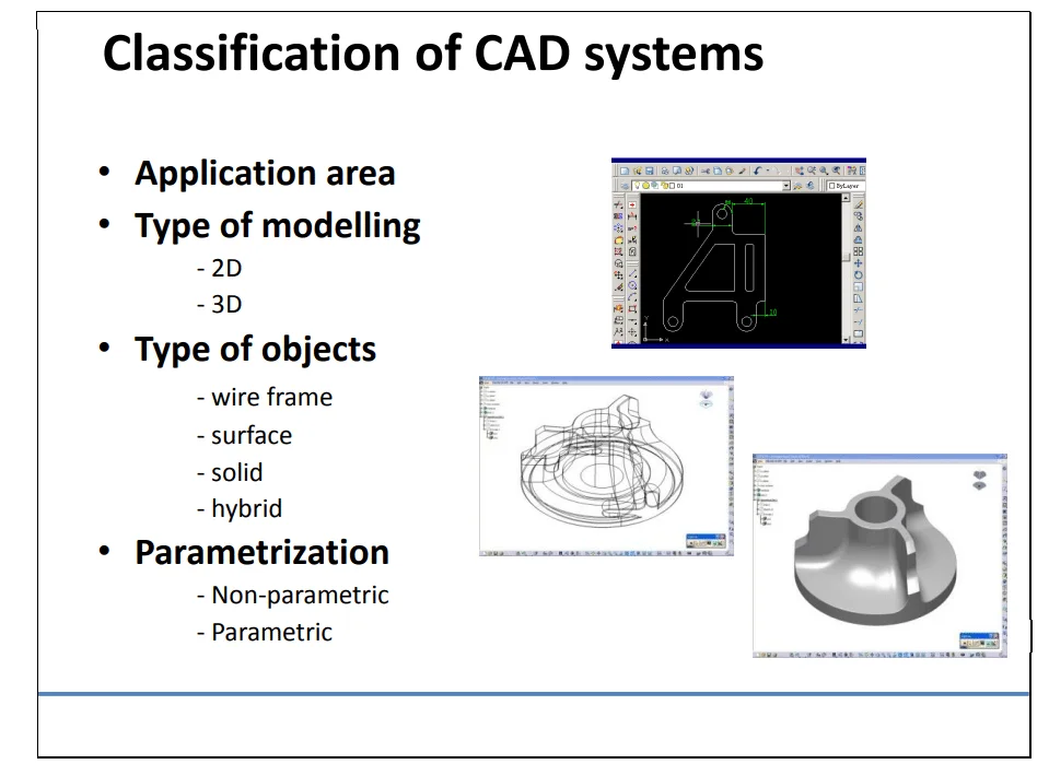 Classification Of CAD Systems - CADD Mentors